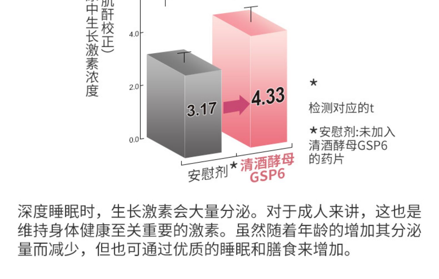 日本狮王酵母力量深度睡眠片2瓶