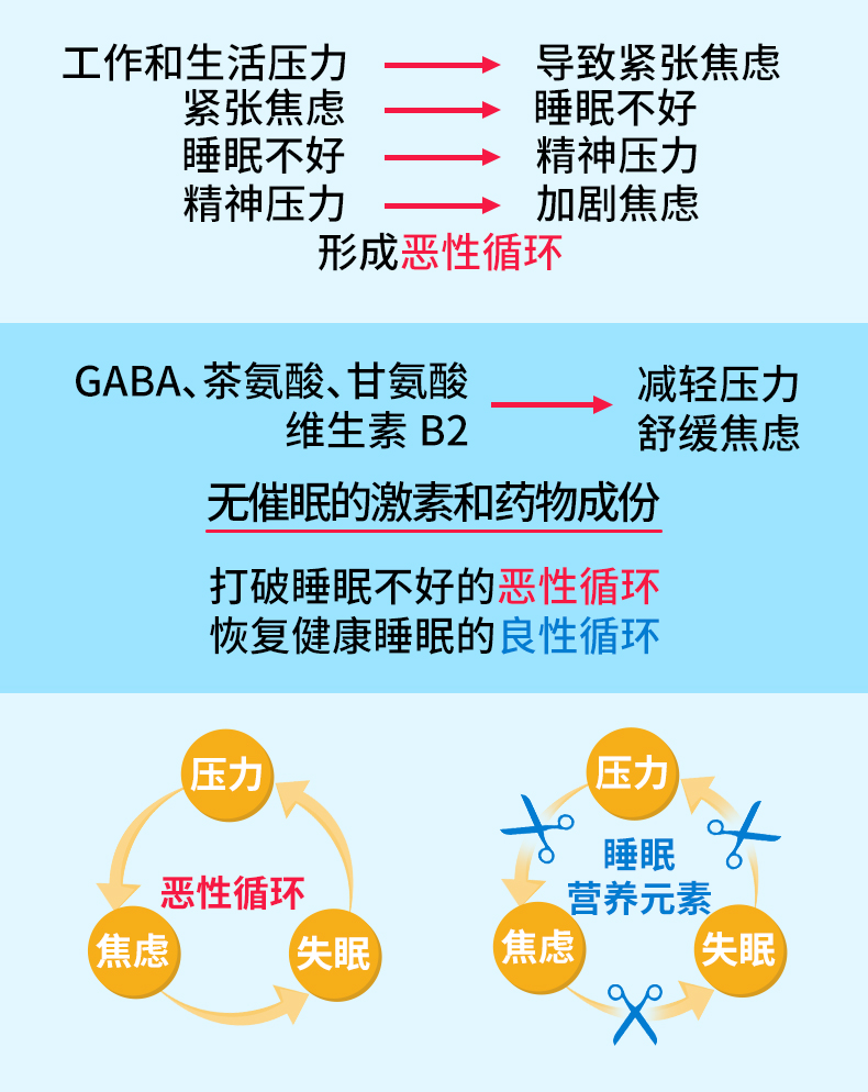 日本进口铂瑞宁gaba氨基丁酸安眠睡眠片