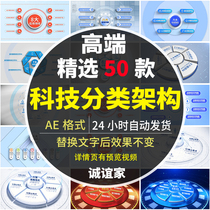 Business dynamic section AE template support modification description function information framework structure 50 organizational structure