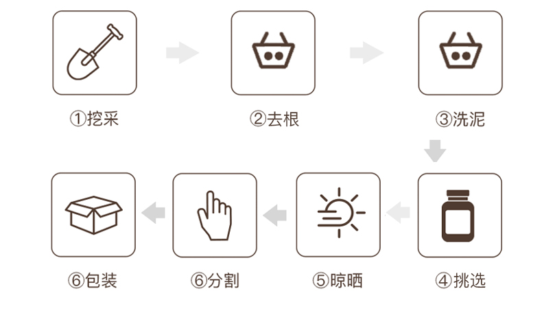 【和道家】正宗浙江绍兴梅干菜400g