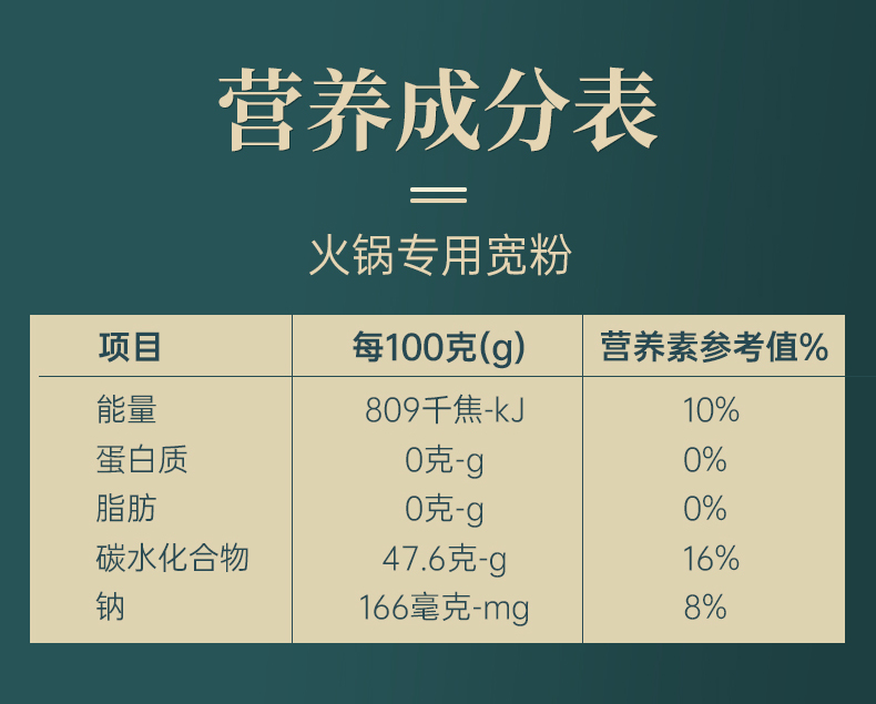 【3袋】阳坊胜利涮火锅洋芋宽粉川粉