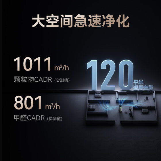 Hongmeng Zhixuan 720 Smart Air Pirifier 3Pro 강화 버전 포름 알데히드 임산부와 아기 의료를위한 간접 흡연 Hongmeng Zhixuan 720 Smart Air Pirifier 3Pro 강화 버전 포름 알데히드 임산부와 아기 의료를위한 간접 흡연