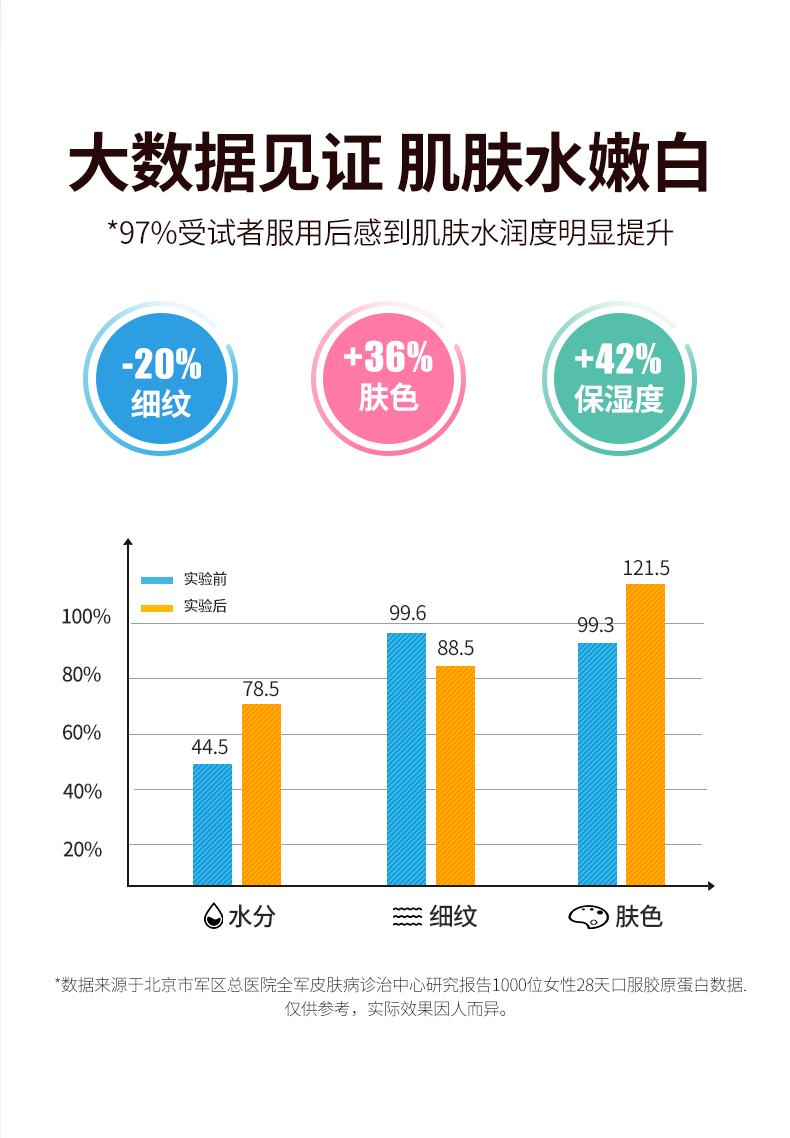 姿美堂胶原蛋白粉3g*20袋