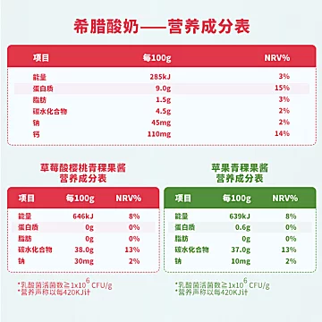 形动力水果草莓青稞翻趣希腊低温酸奶[15元优惠券]-寻折猪