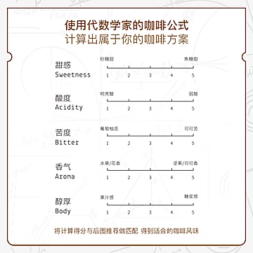 拍2件代数学家多口味挂耳咖啡组合装40包[15元优惠券]-寻折猪