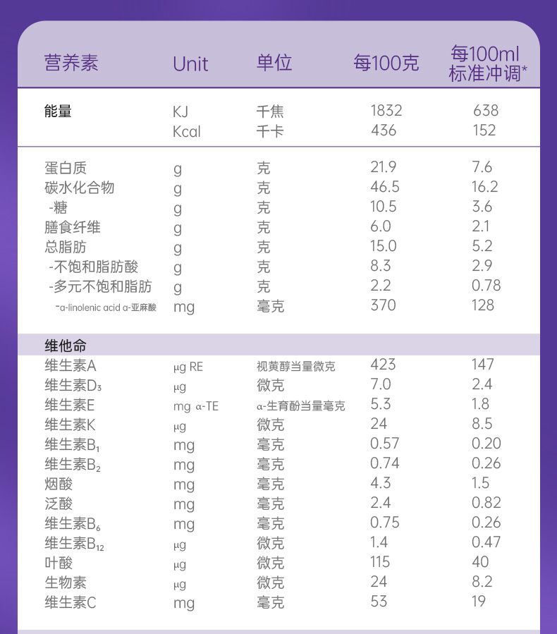 【纽迪希亚官旗】高蛋白代餐营养粉335g装