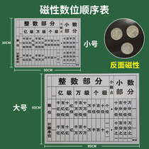 Teaching Cheng Large Magnetic Digital Sequence Table Soft Magnetic Stick Teacher Students Use Blackboard Magnetic Paste Elementary School Mathematical Teaching Devices