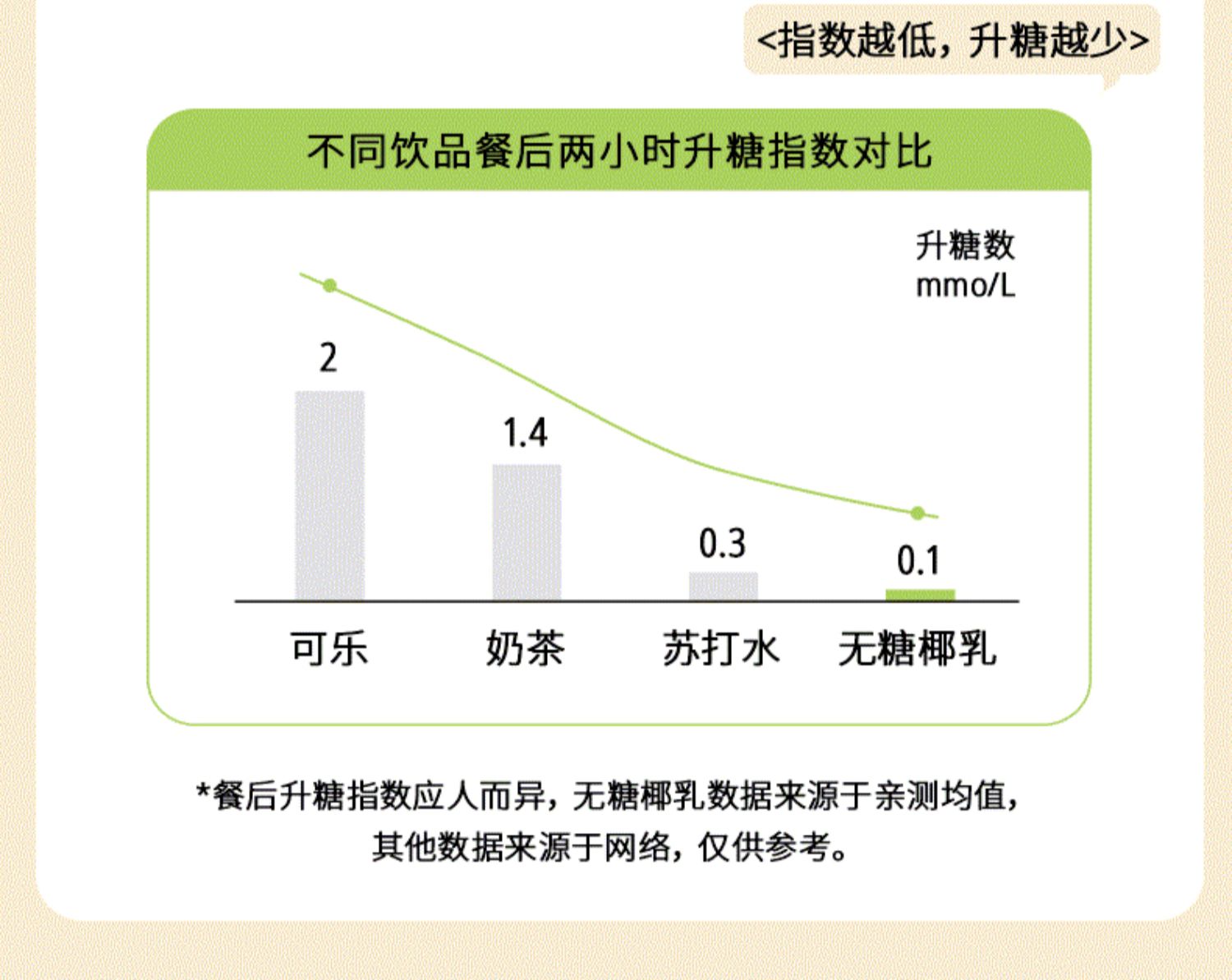 【可可满分】无糖椰乳330ml*12瓶