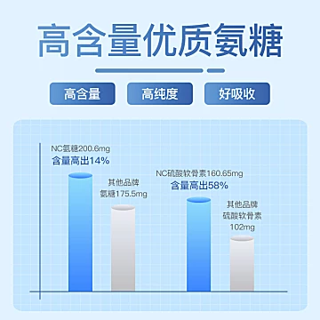 NC艾兰得氨糖软骨素加钙片60片[21元优惠券]-寻折猪