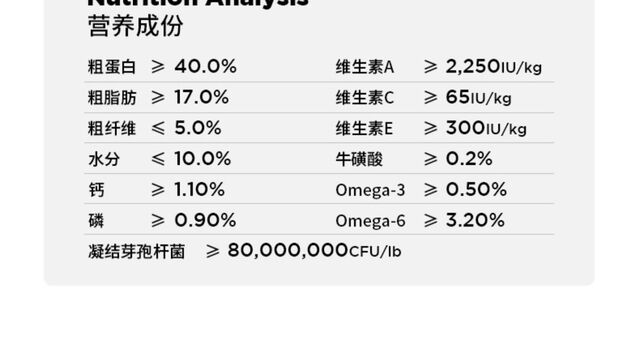 nulo猫粮配料表图片