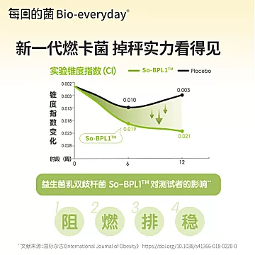 每日的菌小蓝泡益生菌咀嚼片30枚[35元优惠券]-寻折猪