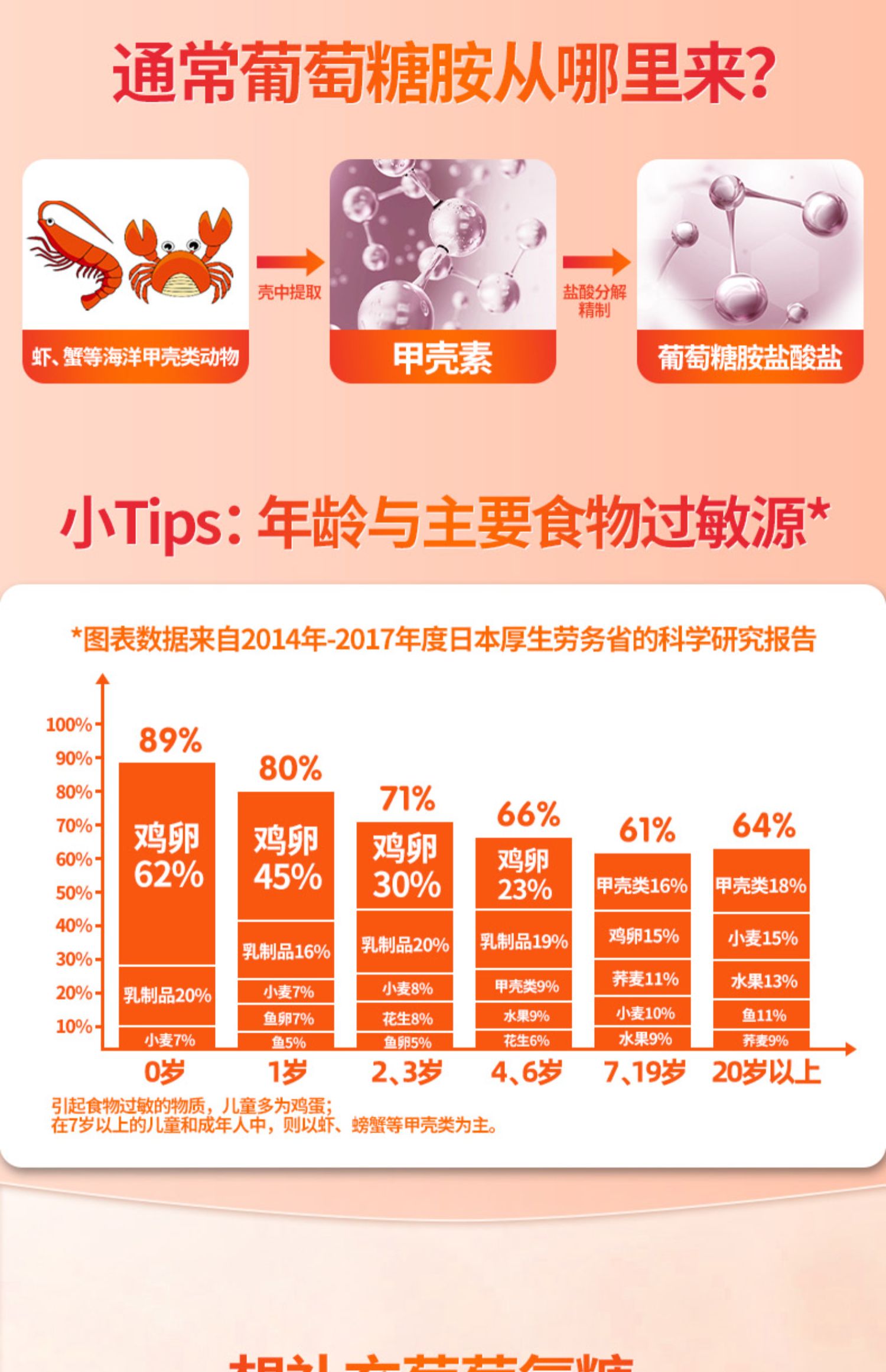 【日本原装进口】广贯堂植物氨糖片150粒