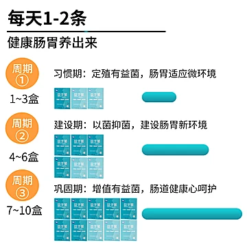 【畅琪】肠道益生菌便秘元养调理冻干粉[129元优惠券]-寻折猪