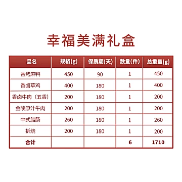 【1710g】雨润肉食高档年货大礼包礼盒[80元优惠券]-寻折猪