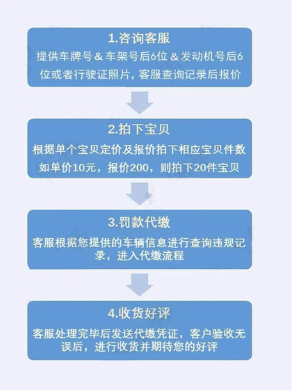 전국 차량 운송 서비스 취급 자동차 렌터카 및 원격 운송 수송 및 불법 지불 및 정기 취급 발기 전국 차량 운송 서비스 취급 자동차 렌터카 및 원격 운송 수송 및 불법 지불 및 정기 취급 발기
