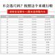 2025 Spring e-Autumn New Baby Shoes 1-6 세 노인 남녀 캔버스 신발 소프트 밑창 안티 슬립 유아 및 유아 작은 화이트 2025 Spring e-Autumn New Baby Shoes 1-6 세 노인 남녀 캔버스 신발 소프트 밑창 안티 슬립 유아 및 유아 작은 화이트