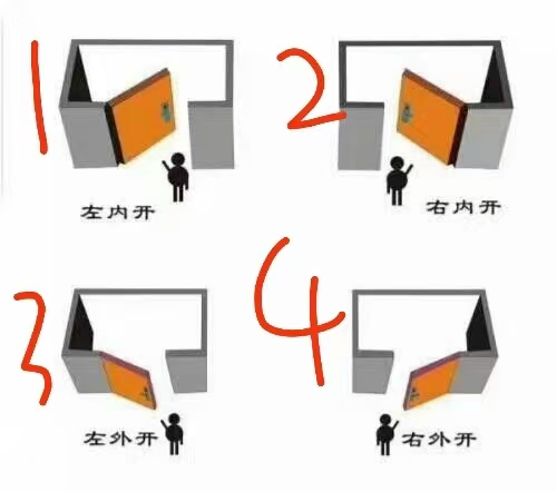 304不锈钢门单门阳台门过道门防盗门广东佛山定制家用单双开合页(图2)