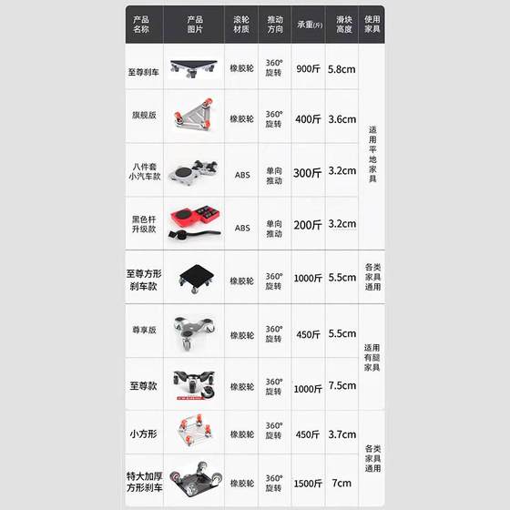 Moving artifact furniture moving tool moving tool moving wheel labor saving J home desk thousand*0.5kg top move bed god
Moving artifact furniture moving tool moving tool moving wheel labor saving J home desk thousand*0.5kg top move bed god