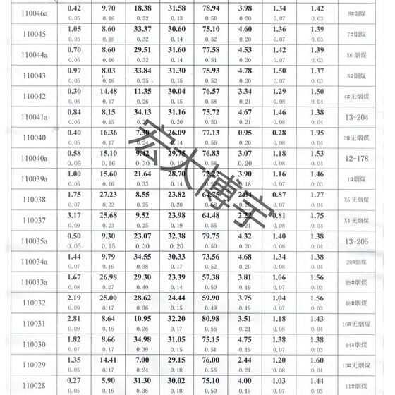 유황 표준 표준 샘플 석탄 표준 샘플 국가 일류 표준 물질 교정 황 탐지기 표준 샘플 50 그램 표준 샘플 유황 표준 표준 샘플 석탄 표준 샘플 국가 일류 표준 물질 교정 황 탐지기 표준 샘플 50 그램 표준 샘플
