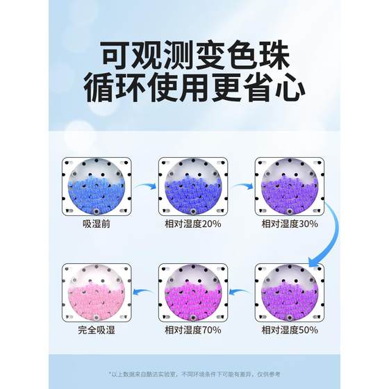 전자식 수분 흡수 카드 재생 재생 사형제 카메라 렌즈 제습기 수분 방지 카드 상자 사진 장비 SLR 액세서리 스페셜 전자식 수분 흡수 카드 재생 재생 사형제 카메라 렌즈 제습기 수분 방지 카드 상자 사진 장비 SLR 액세서리 스페셜