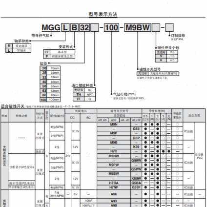 SMC로드 실린더 MGGMB20-50/100/125/150/200/300/400/500 MGGLB20-75 SMC로드 실린더 MGGMB20-50/100/125/150/200/300/400/500 MGGLB20-75