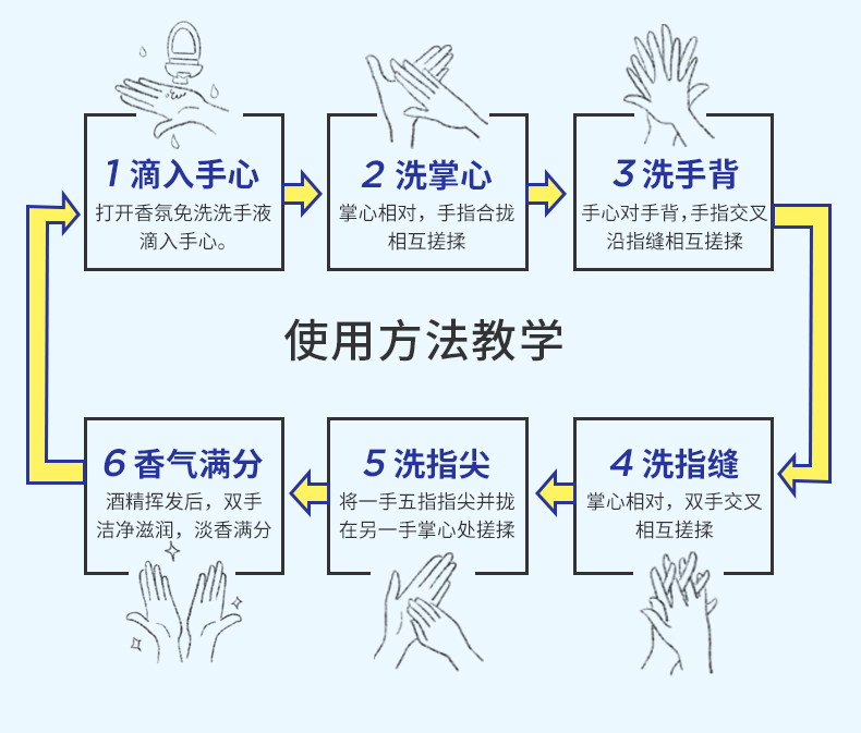 【气味图书馆】便携香氛抑菌免洗洗手液