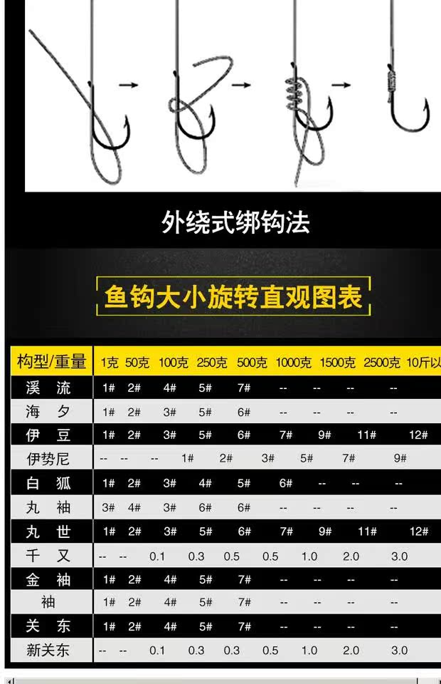 直销佳钓尼名月新关东1 2 3 4鱼钩日本进口高碳钢无倒刺钩一包8枚_7折