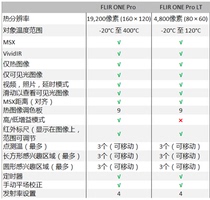 ONE PRO LT ONE Pro 3rd generation US Filier FLIR Apple and Android mobile phone thermal imaging camera
