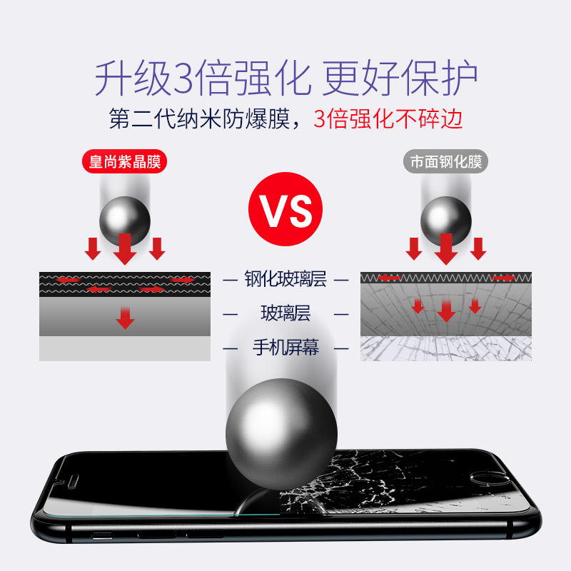 皇尚苹果6plus钢化膜iPhone6s全屏覆盖7手机蓝光p玻璃贴膜4.7六sp产品展示图5