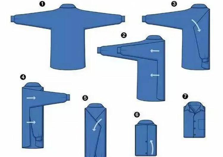 ▼行李箱折叠法:衬衣折叠板便携式衬衣折叠袋