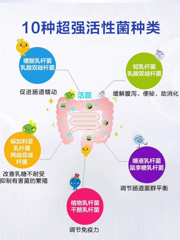 probiotics probiotics adult constipation conditioning trointestinal tract adult digestion bifidobacterium capsules