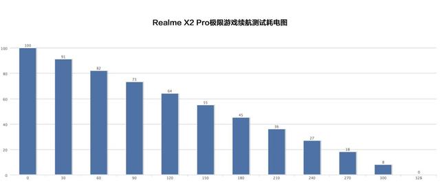 券值播