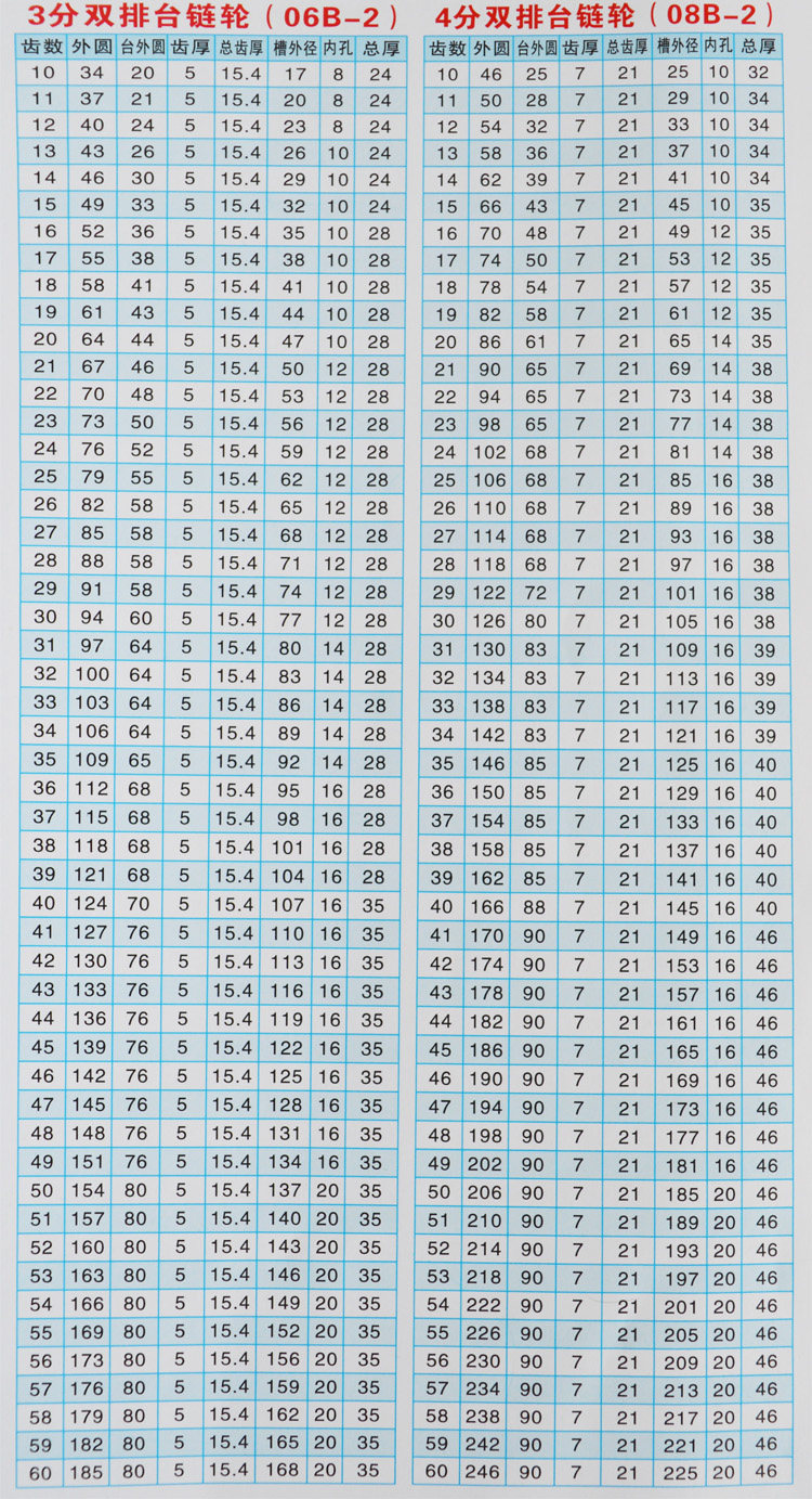 双排链轮 链条传动齿轮 3分06b 10 12 13 15 16 18 20 25 30 32齿