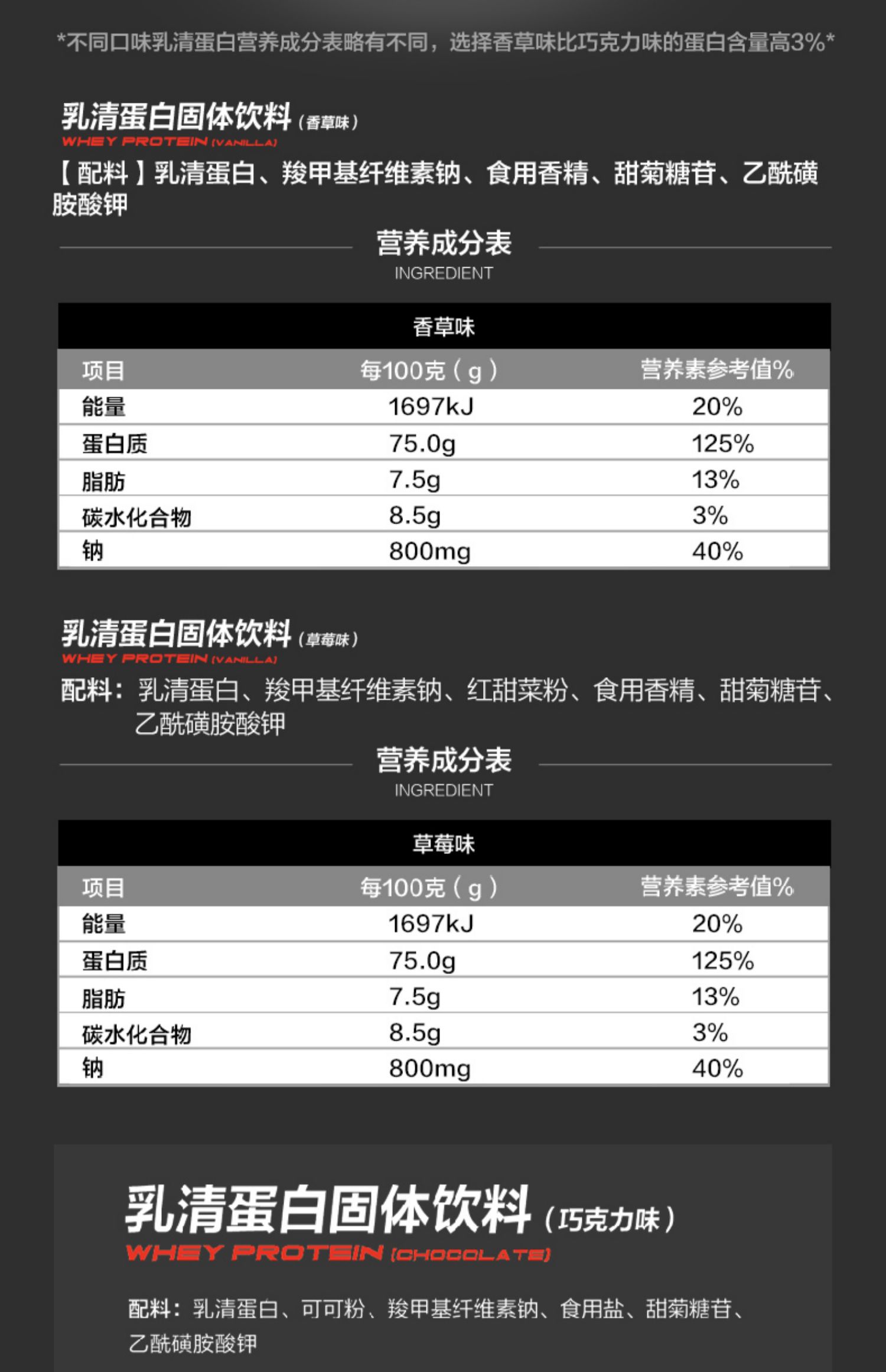 【汤臣倍健】健乐多乳清蛋白粉健身减脂塑型