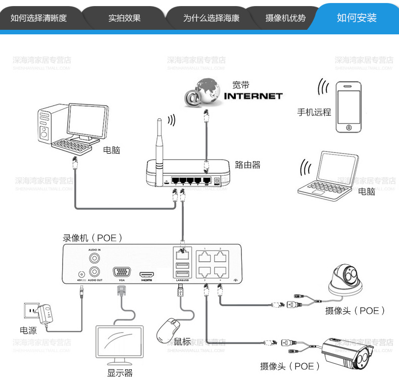 海康摄像头安装步骤图图片