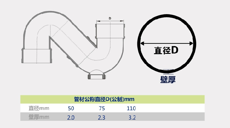 特价正品永高公元pvc排水配件 s型带检存水弯 d50/75