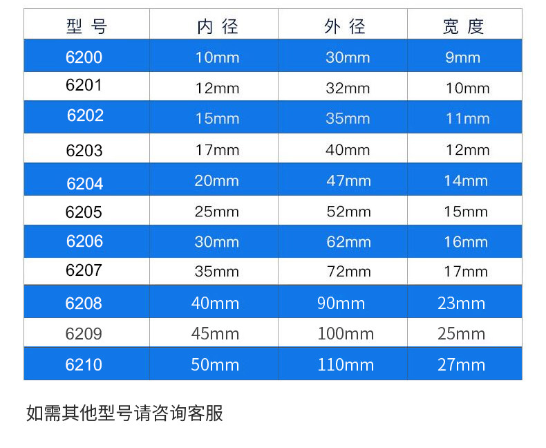 不锈钢深沟球轴承s6300zs6301s6302s6303s6304s6305s6306zz