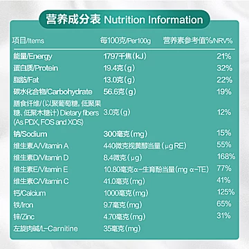 蒙牛顺宜中老奶粉800g*2罐[3元优惠券]-寻折猪