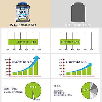 奥博力分离乳清蛋白粉2KG[70元优惠券]-寻折猪