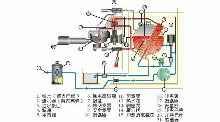 挑家用咖啡机该考虑哪几点？这里有答案10