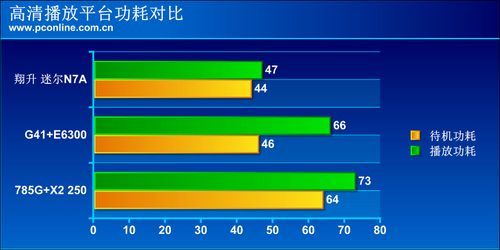 玩转高清又节能！翔升翼扬平台小板评测