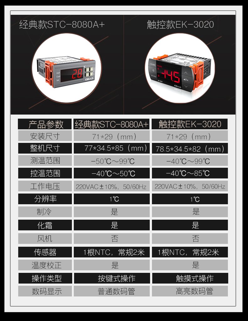 Терморегулятор Elitech EK-3020 EK-3021 EK-3030 EK-3010 Терморегулятор Elitech EK-3020 EK-3021 EK-3030 EK-3010