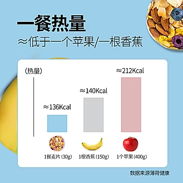 【德富祥】酸奶果粒麦片350g[5元优惠券]-寻折猪