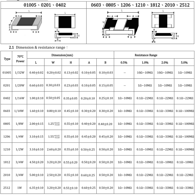 0402 0603 0805 1206 1210 1812 2512 贴片排阻:体积(封装)0603 0805