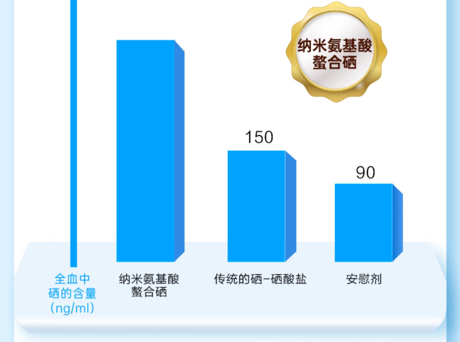 纳米麦西信心药业麦芽硒片90片