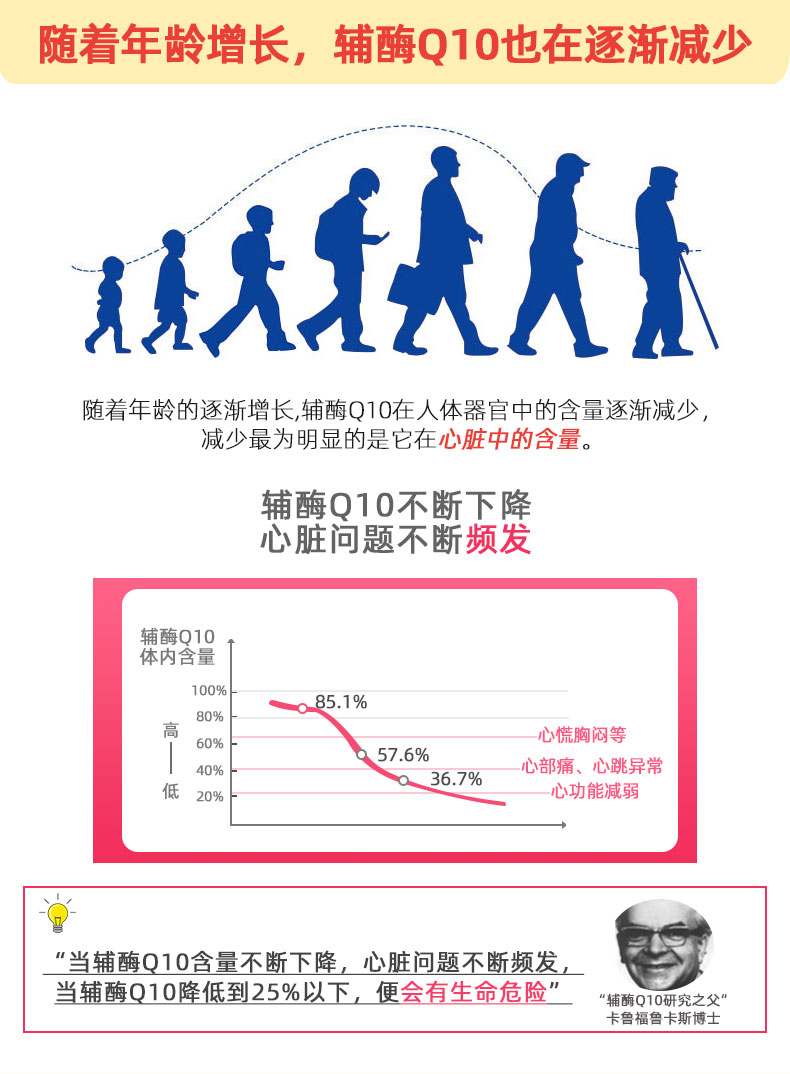 【信心药业】辅酶q10软胶囊60粒