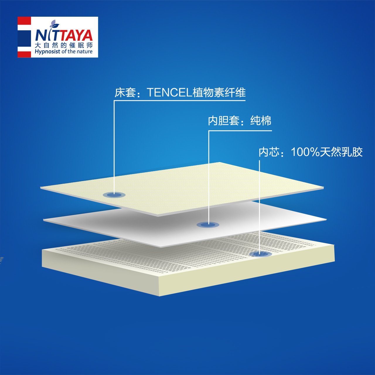 Nittaya妮泰雅 泰国原装进口天然乳胶床垫7.5CM双人-tmall.hk天猫国际产品展示图2