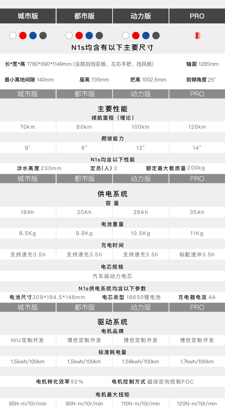 小牛n1s顶配pro版锂电池电动车代步成人充电电瓶车带牛油保_7折现价