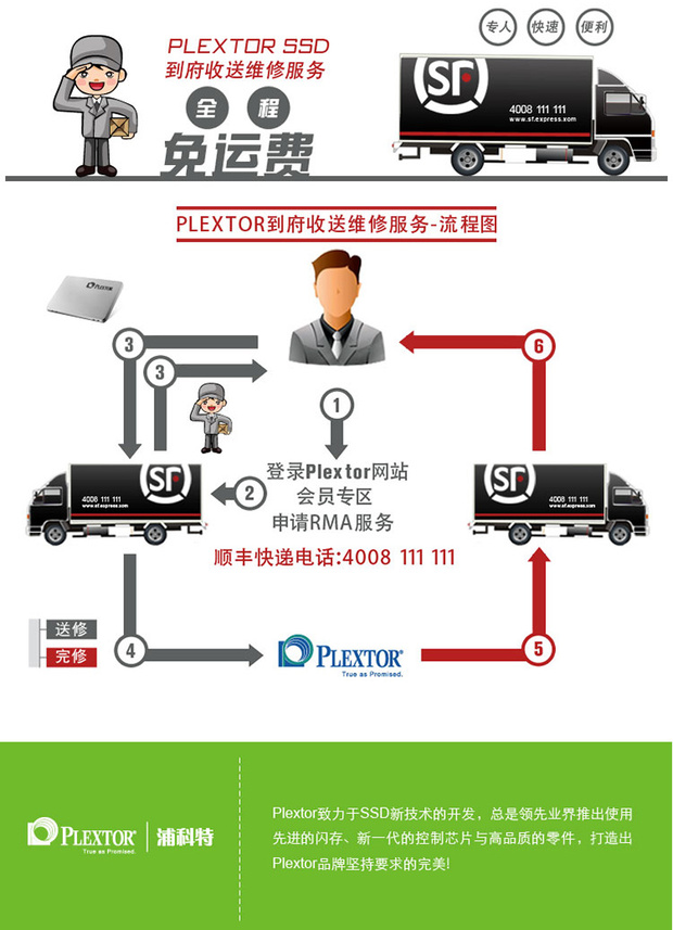 plextor/浦科特m6v ngff m.2 2280 128g px-128m6gv ssd固态硬盘