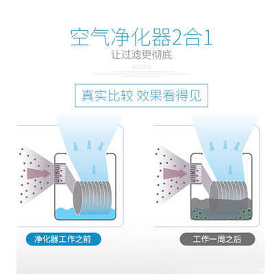 Beurer空气净化器家用室内吸烟二手烟卧室除异味小加湿一体清新机